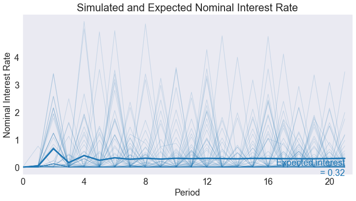 ../../_images/11 Monetary Policy Model_41_0.png